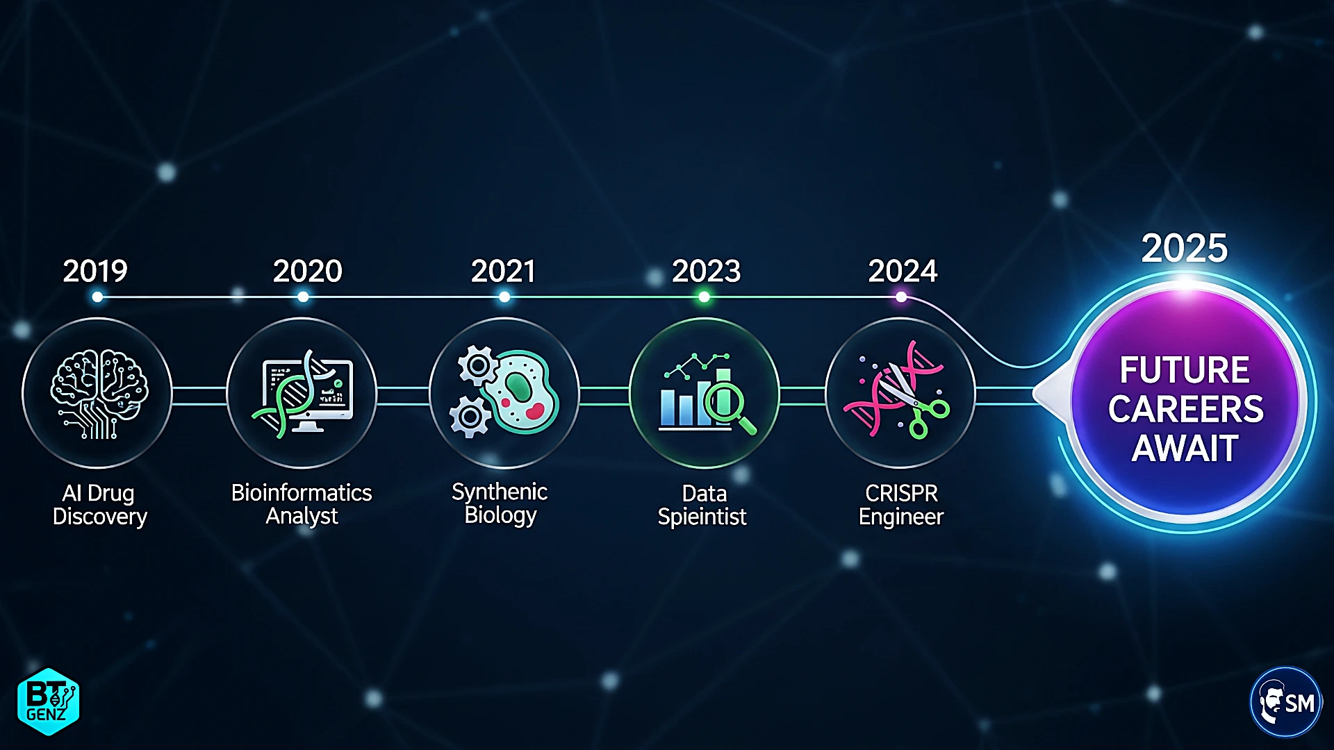 Infographic on biotech careers that emerged in the past five years – part 3