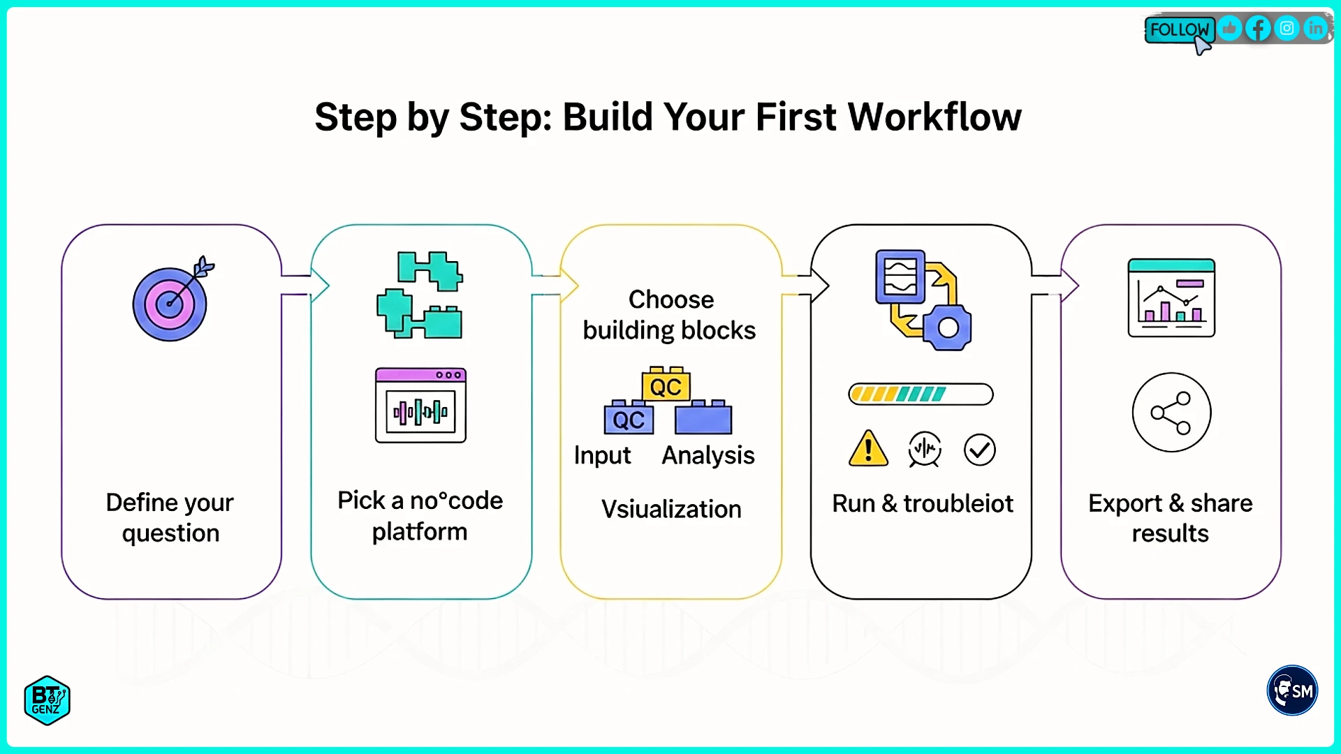 Project Presentation